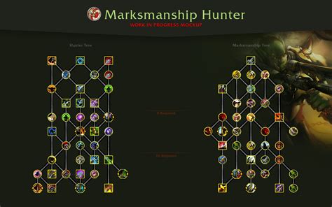 Beginner&39;s Guide to Marksmanship Hunter in Dragonflight 4. . Mm hunter talents dragonflight